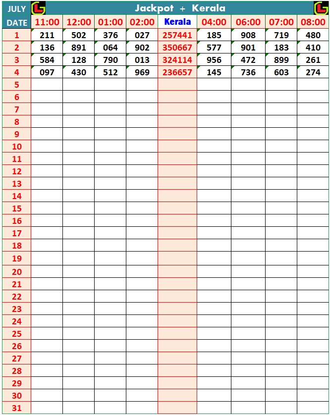 Kerala Lottery Result Chart Image 2025-07-05 – Daily Winning Numbers