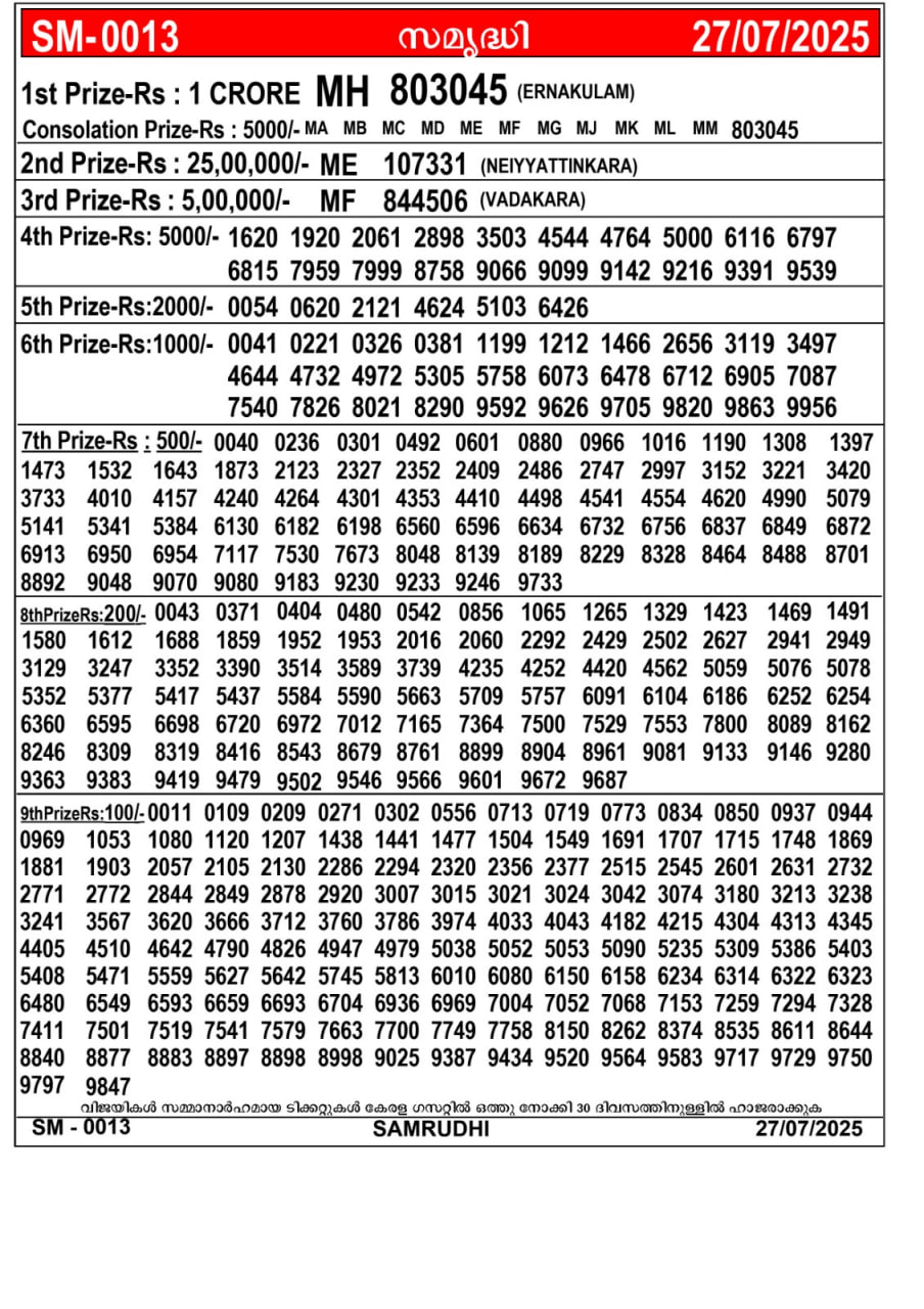 kerala lottery result – Sunday, 27 July 2025 Draw