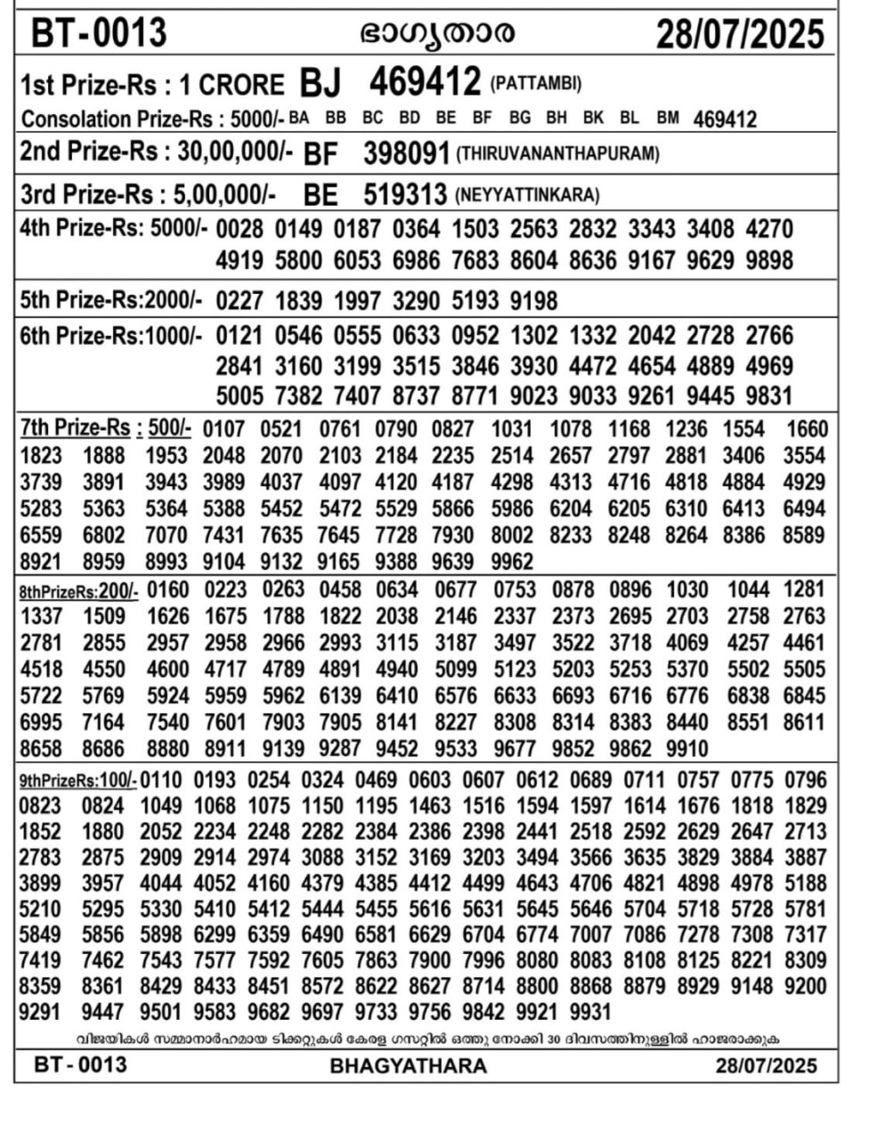 kerala lottery result – Monday, 28 July 2025 Draw