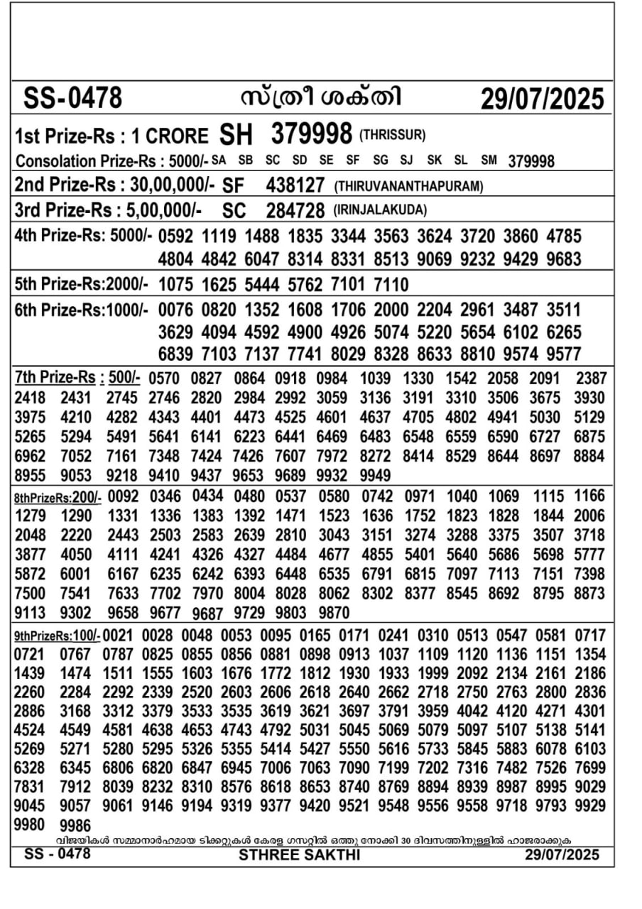 kerala lottery result – Tuesday, 29 July 2025 Draw
