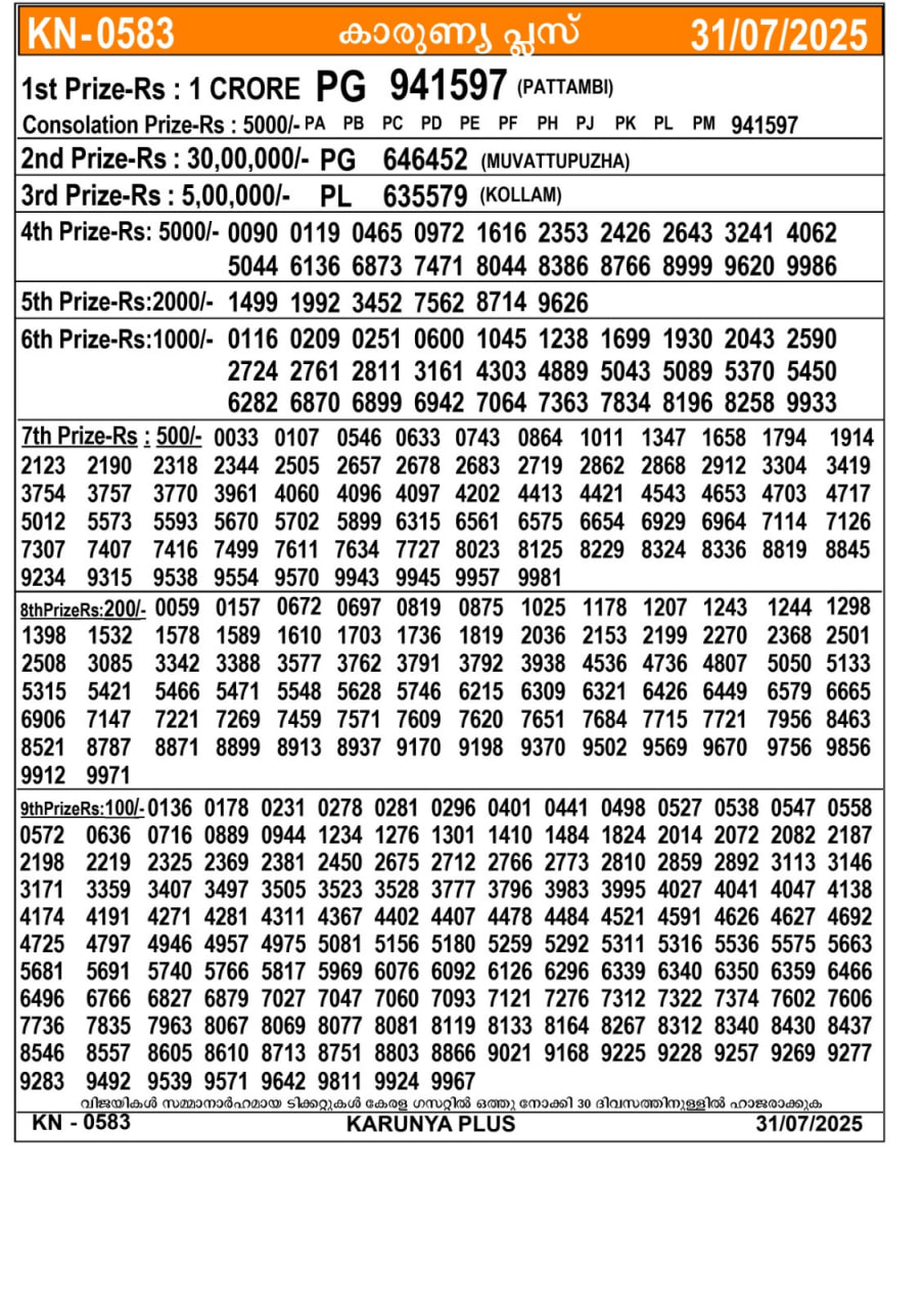 Kerala lottery Result – Thursday, 31  July 2025 Draw