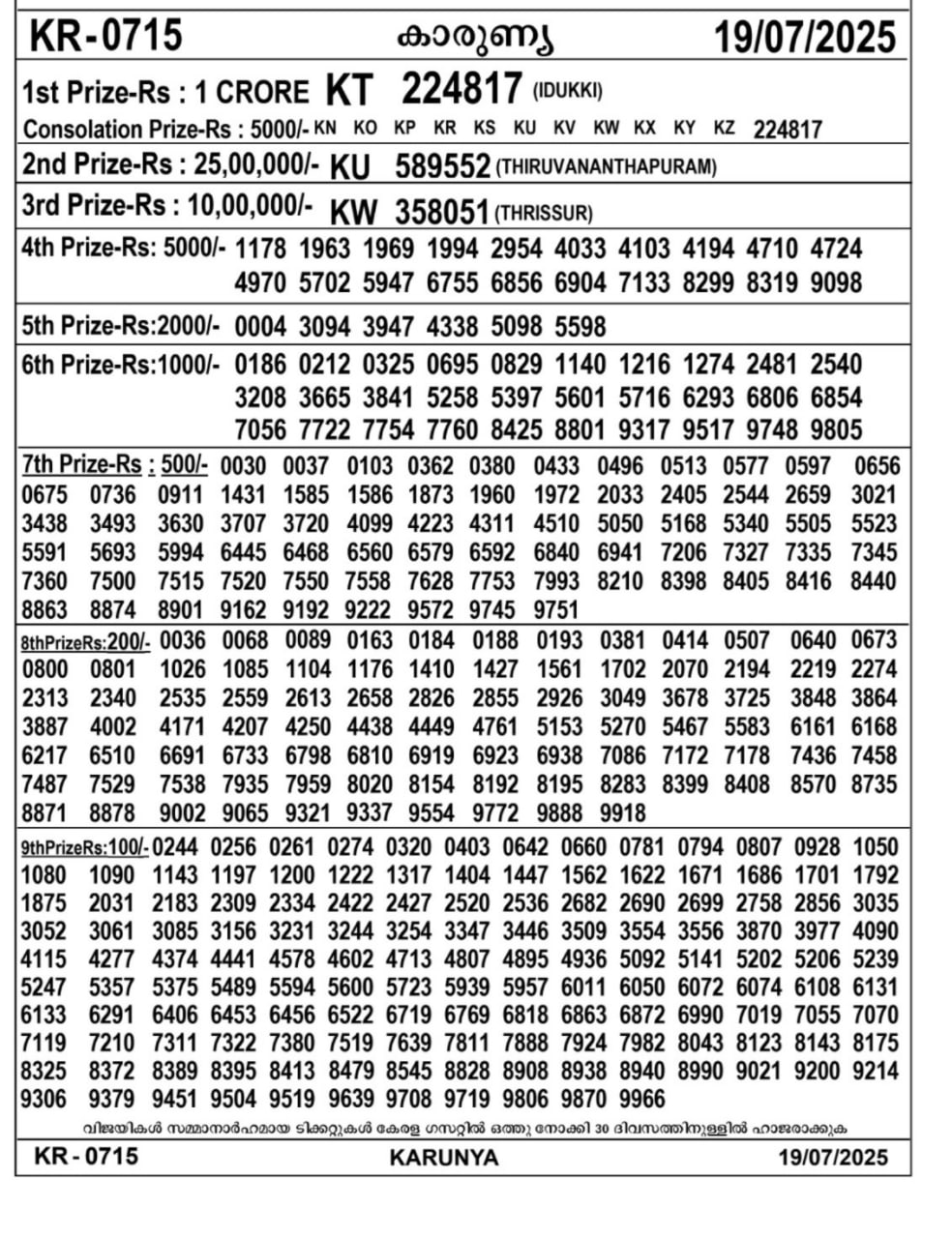 kerala Jackpot result – Saturday, 19 July 2025 Draw