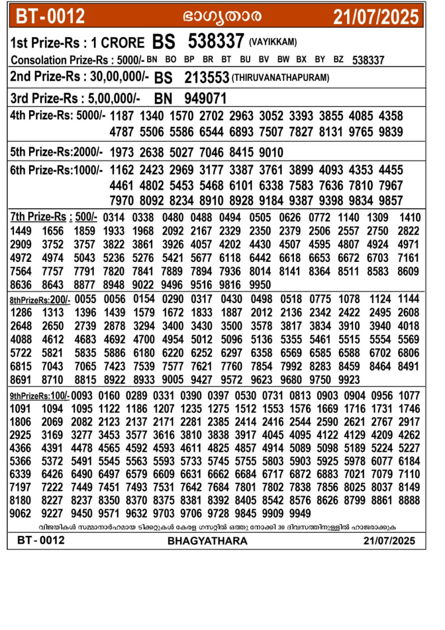 kerala Jackpot result – Monday, 21 July 2025 Draw