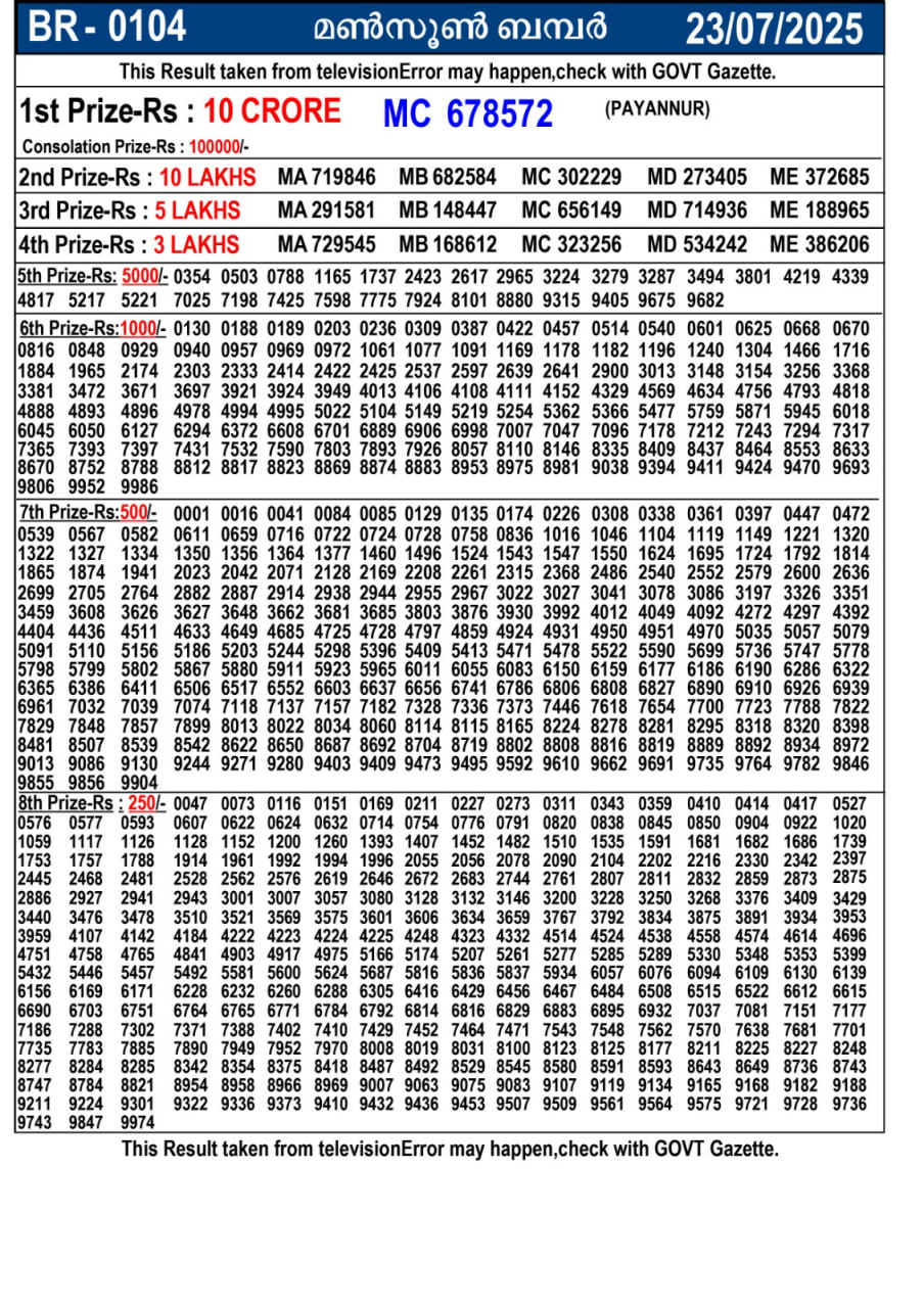 kerala lottery result – Wednesday, 23 July 2025 Draw
