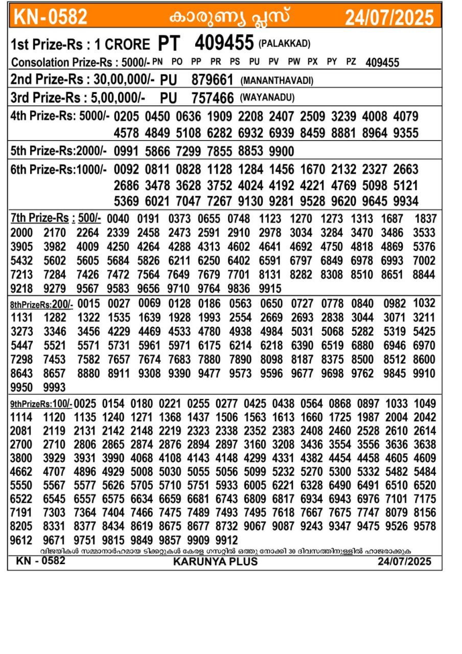 kerala lottery result – Thursday, 24 July 2025 Draw