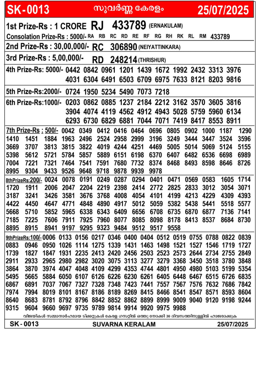 kerala lottery result – Friday, 25 July 2025 Draw