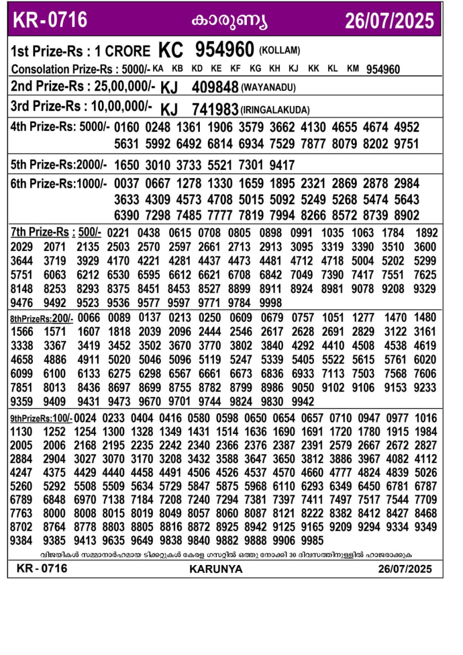 kerala lottery result – Saturday, 26 July 2025 Draw