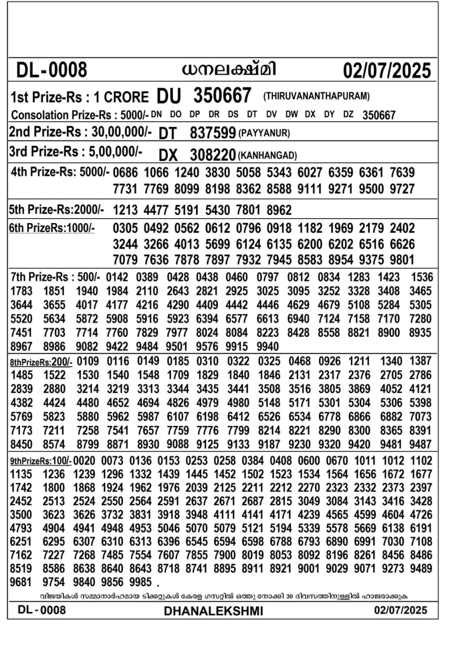Kerala Jackpot 3:00 PM Result – Wednesday, 02 July 2025 Draw