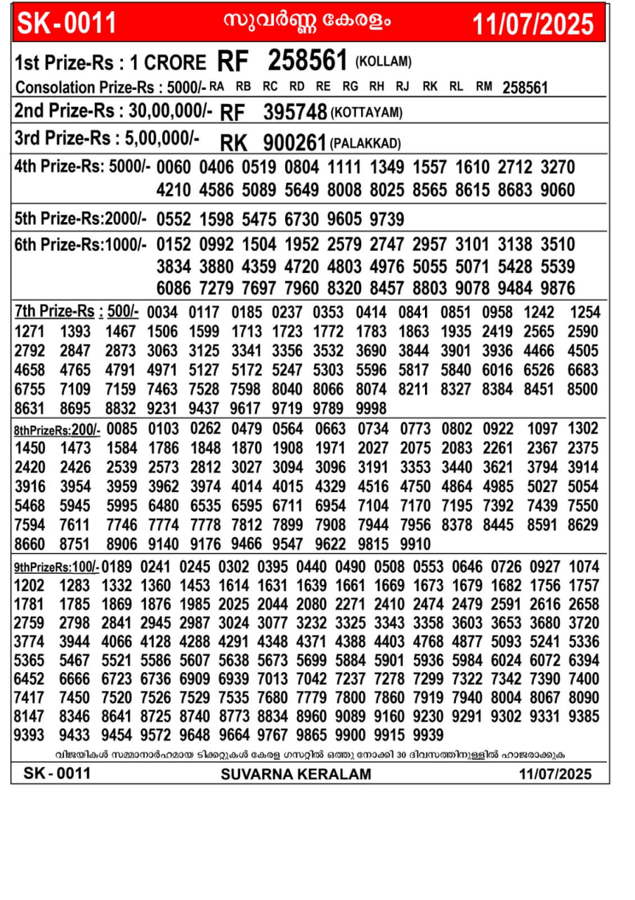 Kerala Jackpot Result – Friday, 11 July 2025 Draw