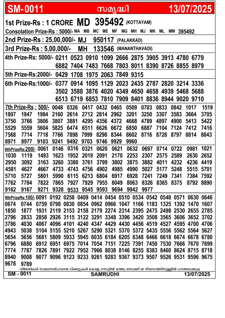 kerala Jackpot result – Sunday, 13 July 2025 Draw