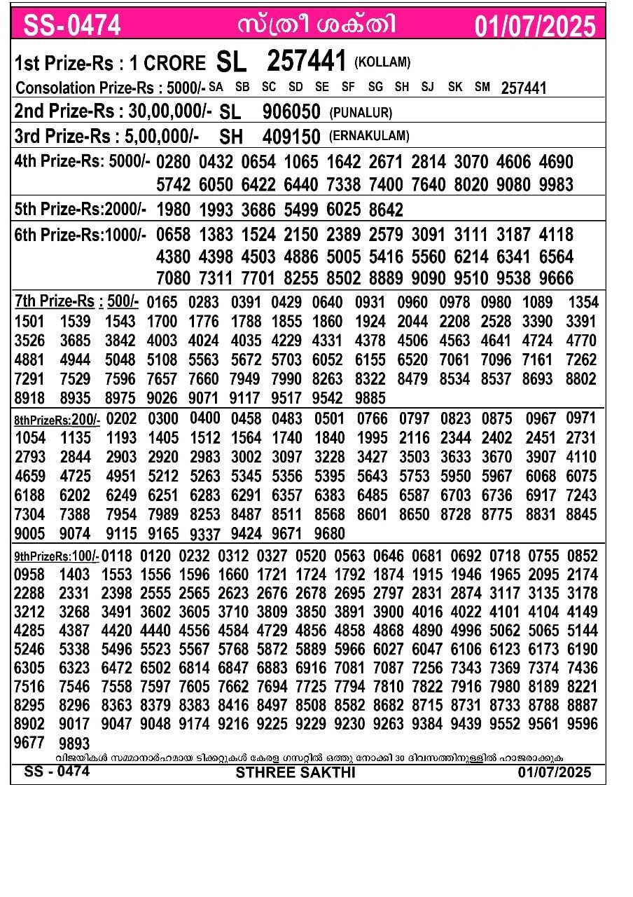 Kerala Jackpot 3:00 PM Result – Tuesday, 01 July 2025 Draw