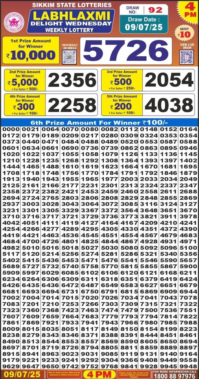 Labh Laxmi Lottery Result 4 PM 26/03/25 - Nagaland State Lottery Sambad
