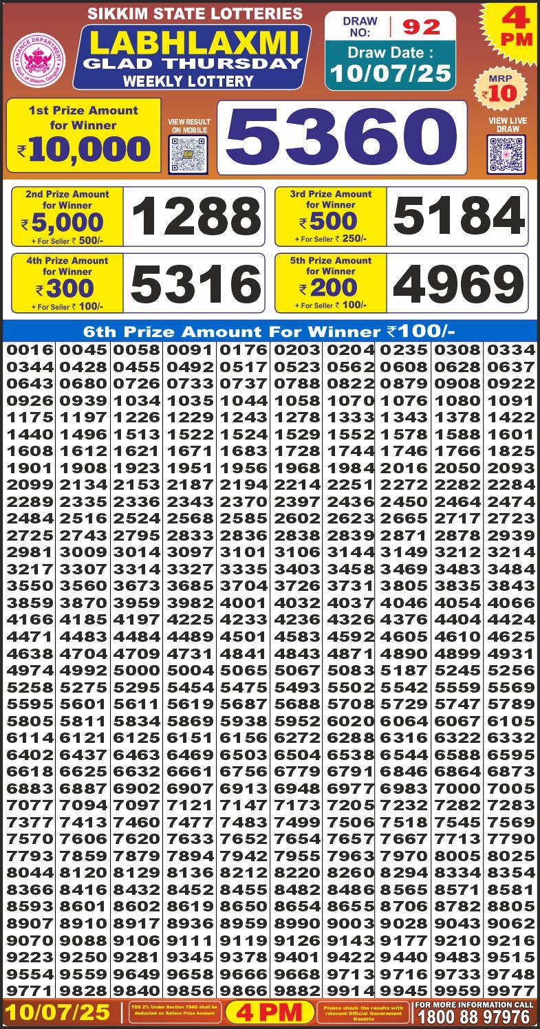 Labh Laxmi Lottery Result 4 PM 26/03/25 - Nagaland State Lottery Sambad