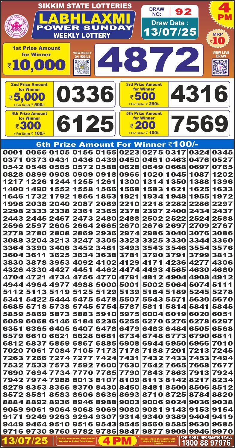 Labh Laxmi Lottery Result 4 PM 26/03/25 - Nagaland State Lottery Sambad