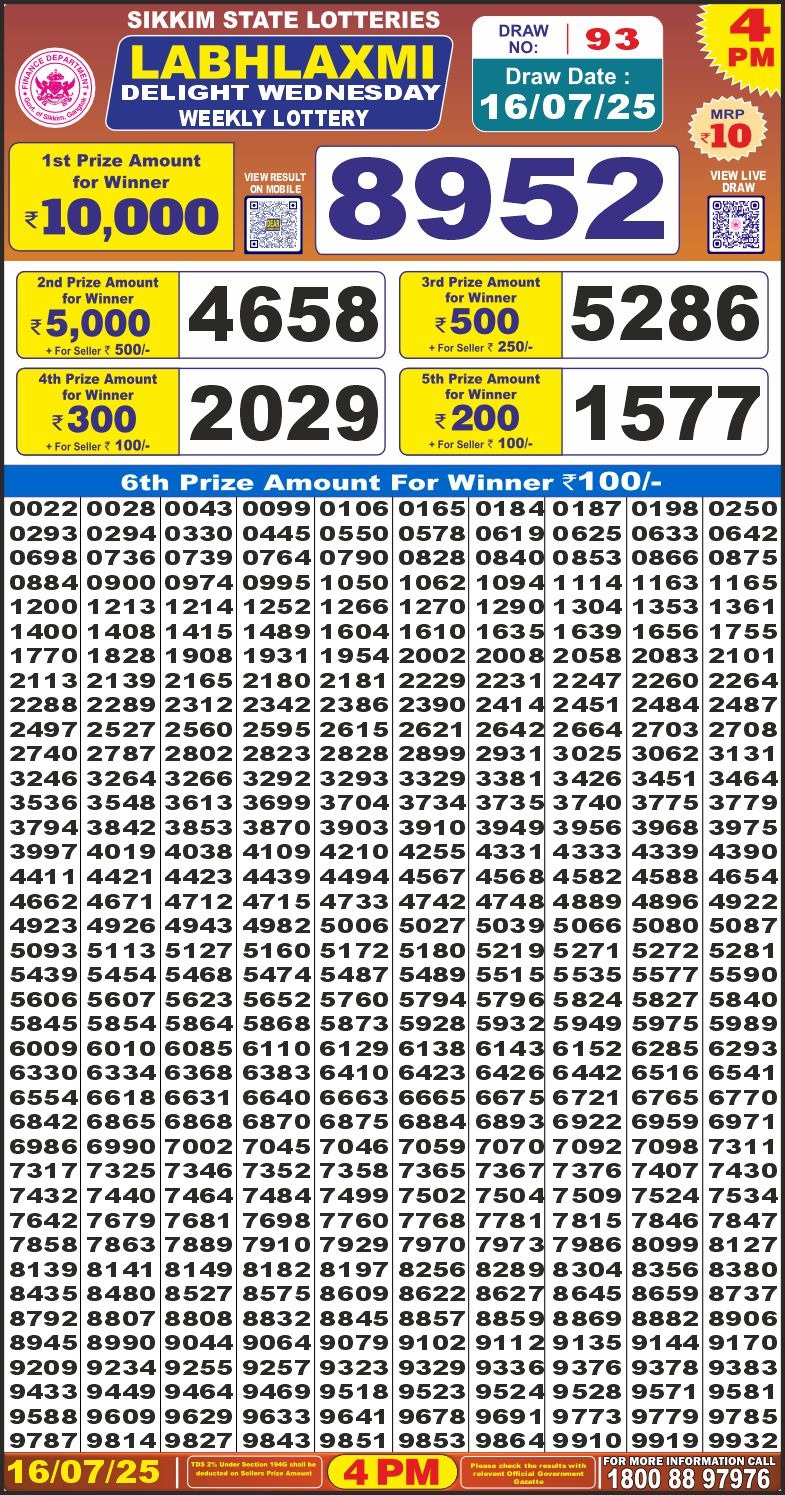 Labh Laxmi Lottery Result 4 PM 26/03/25 - Nagaland State Lottery Sambad