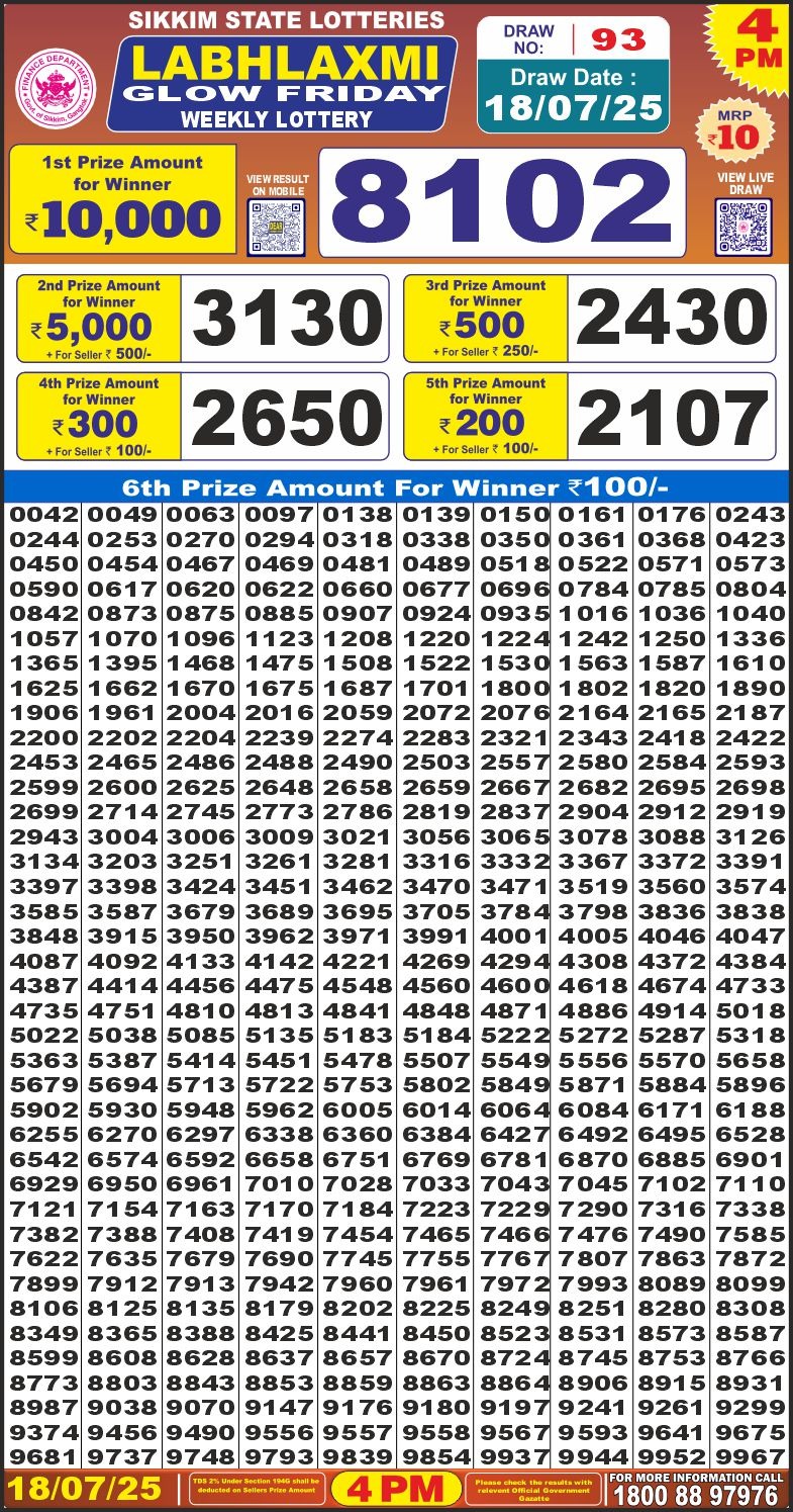 Labh Laxmi Lottery Result 4 PM 26/03/25 - Nagaland State Lottery Sambad