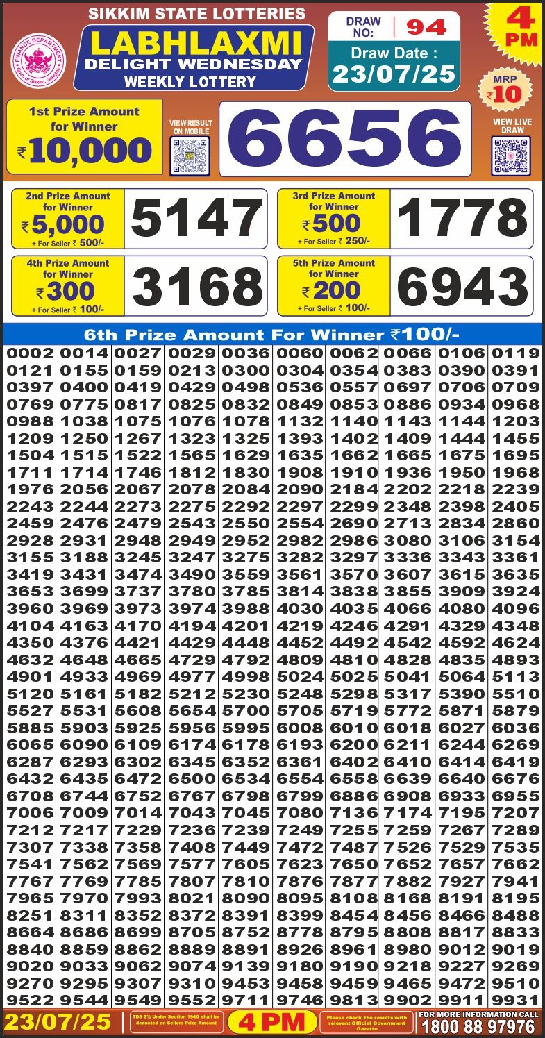 Labh Laxmi Lottery Result 4 PM 26/03/25 - Nagaland State Lottery Sambad