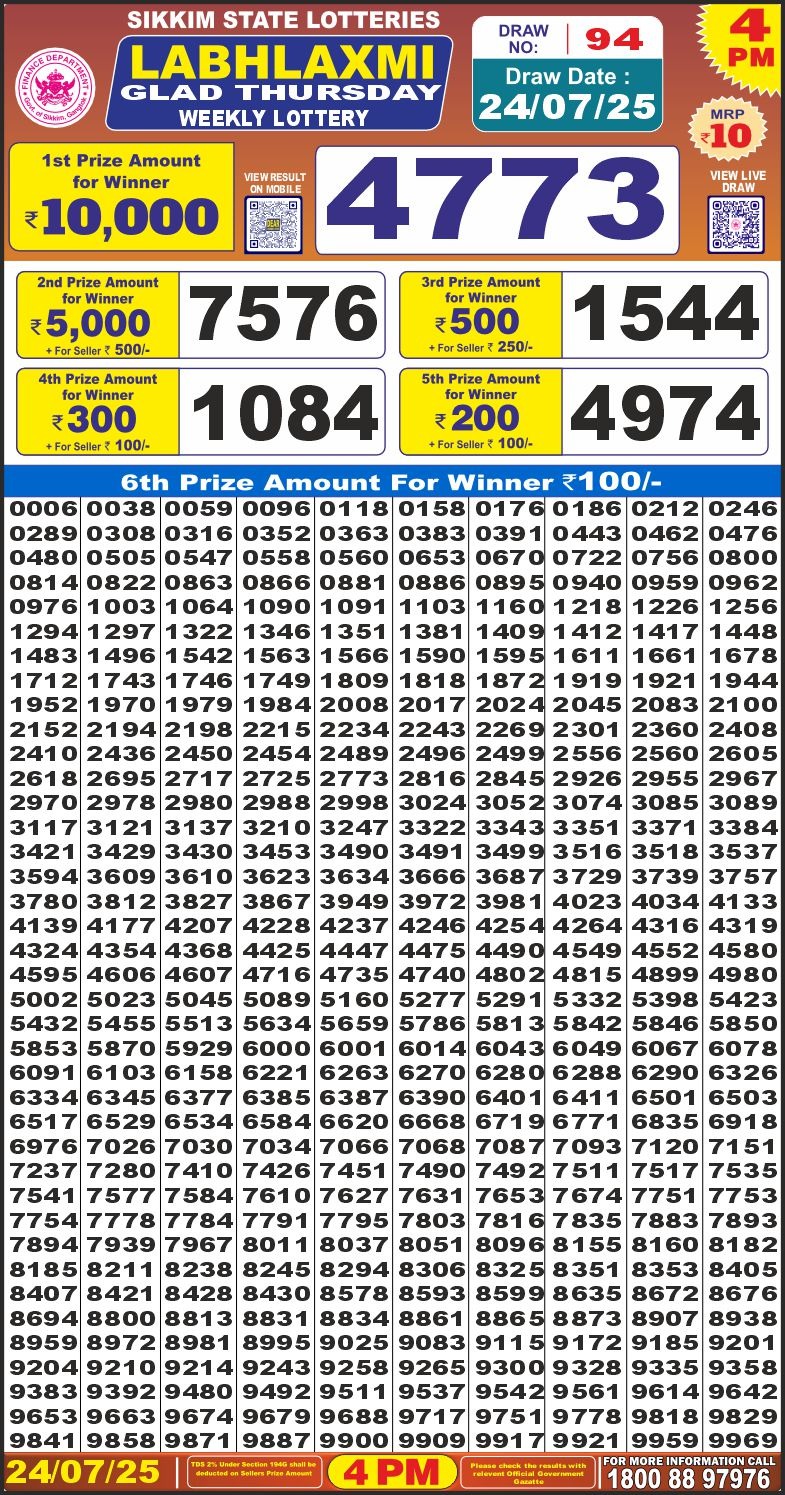 Labh Laxmi Lottery Result 4 PM 26/03/25 - Nagaland State Lottery Sambad