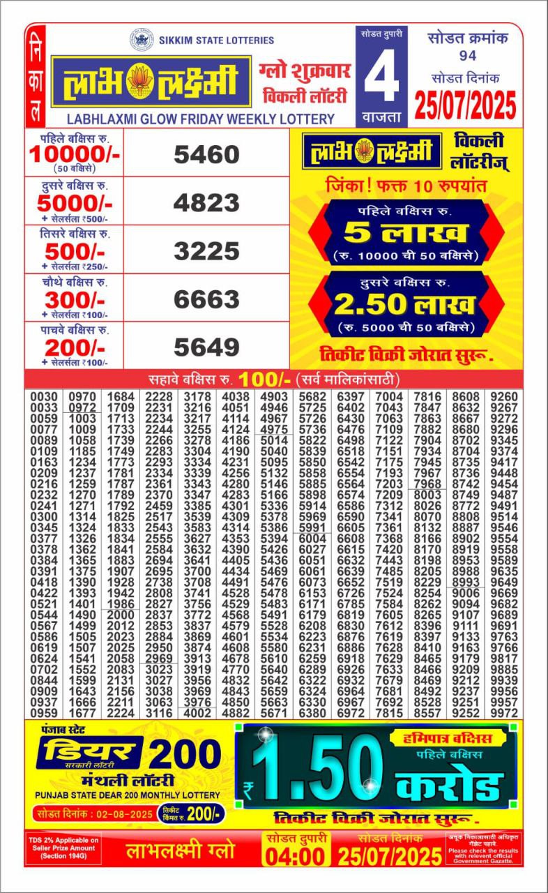 Labh Laxmi Lottery Result 4 PM 26/03/25 - Nagaland State Lottery Sambad