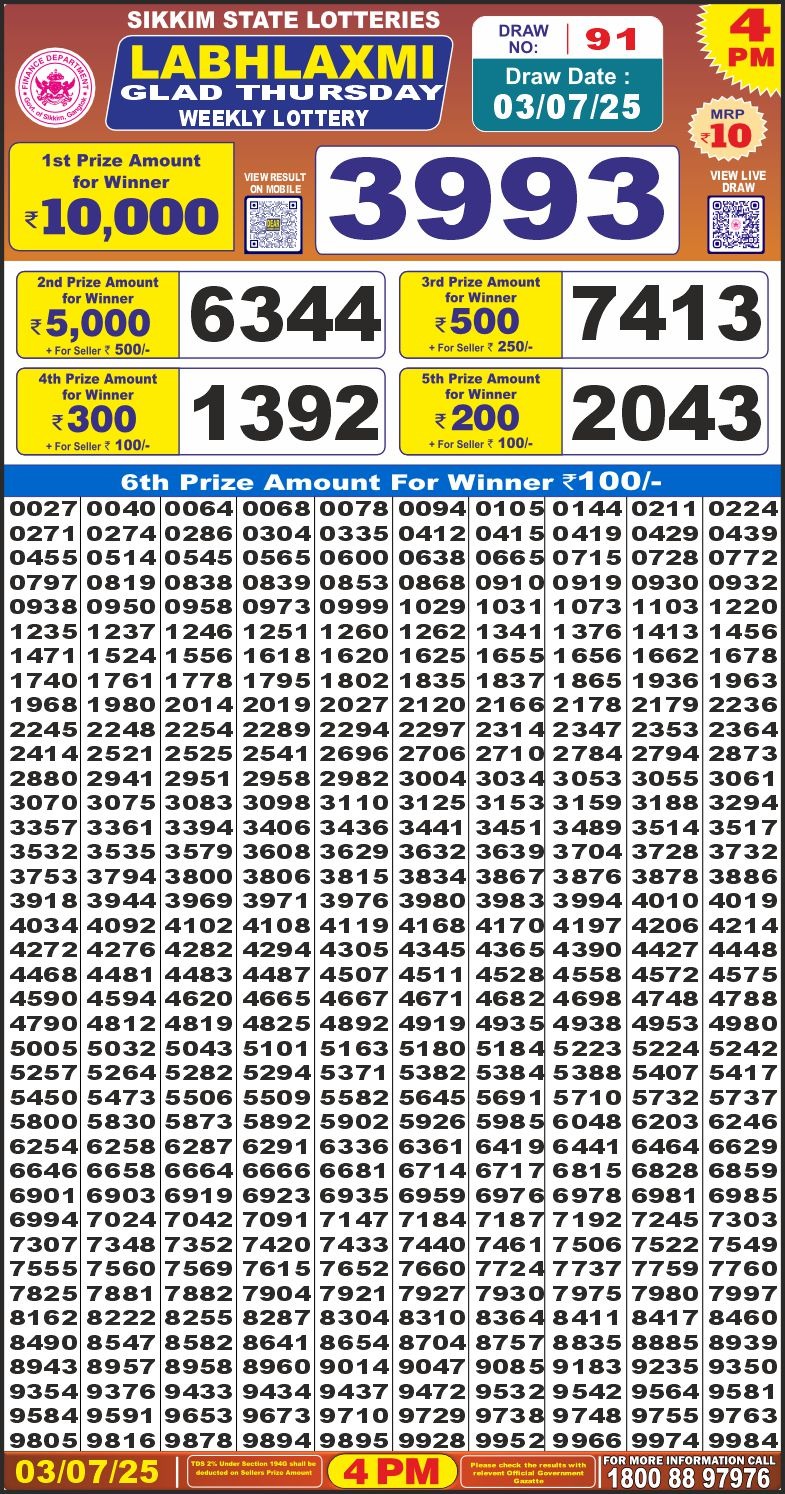 Labh Laxmi Lottery Result 4 PM 26/03/25 - Nagaland State Lottery Sambad