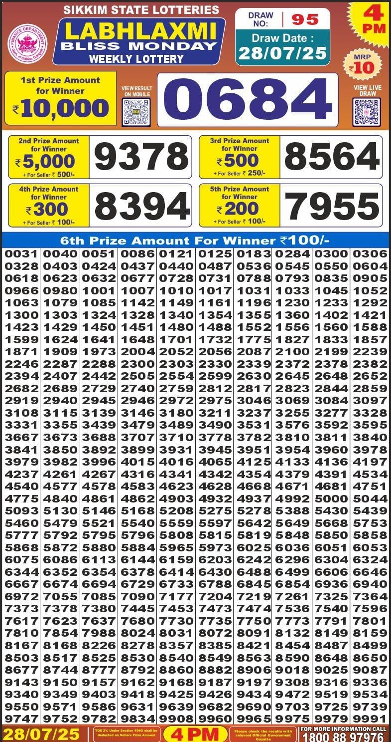 Labh Laxmi Lottery Result 4 PM 26/03/25 - Nagaland State Lottery Sambad