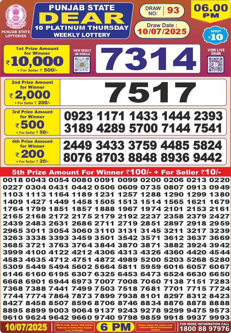 Punjab State Lottery: 6 PM Result 23/03/25