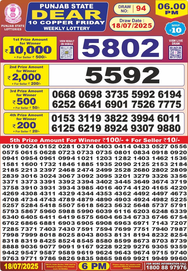 Punjab State Lottery 6 PM Result 26/03/25