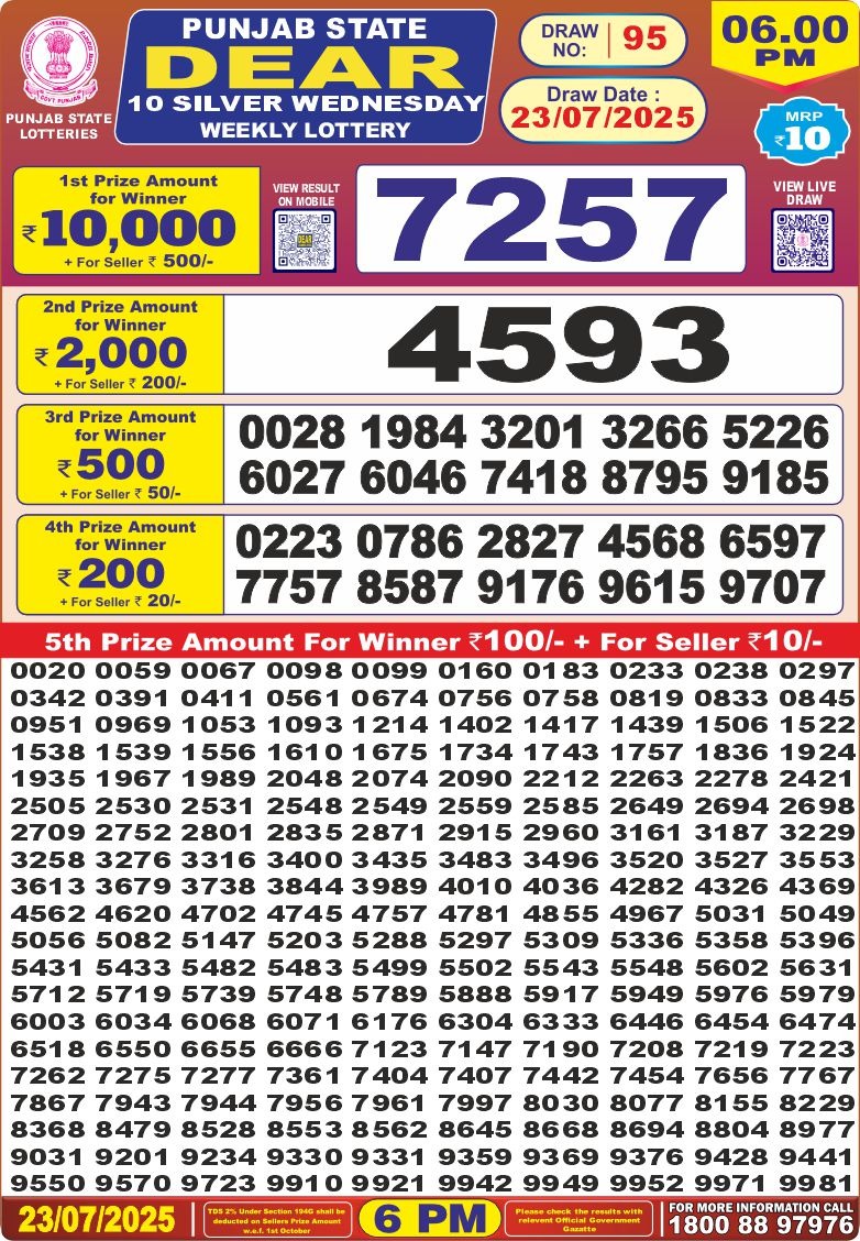Punjab State Lottery 6 PM Result 26/03/25