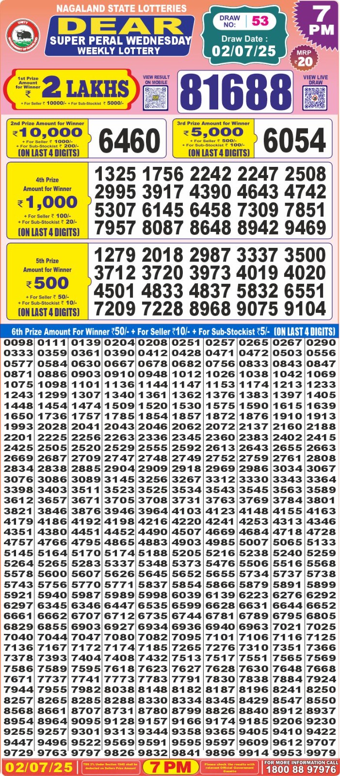 Lottery Sambad 1PM Result