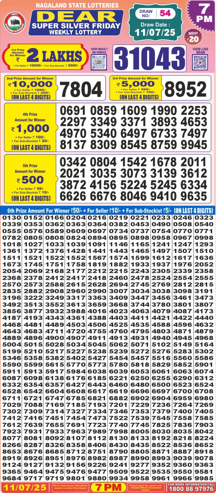 Lottery Sambad 1PM Result