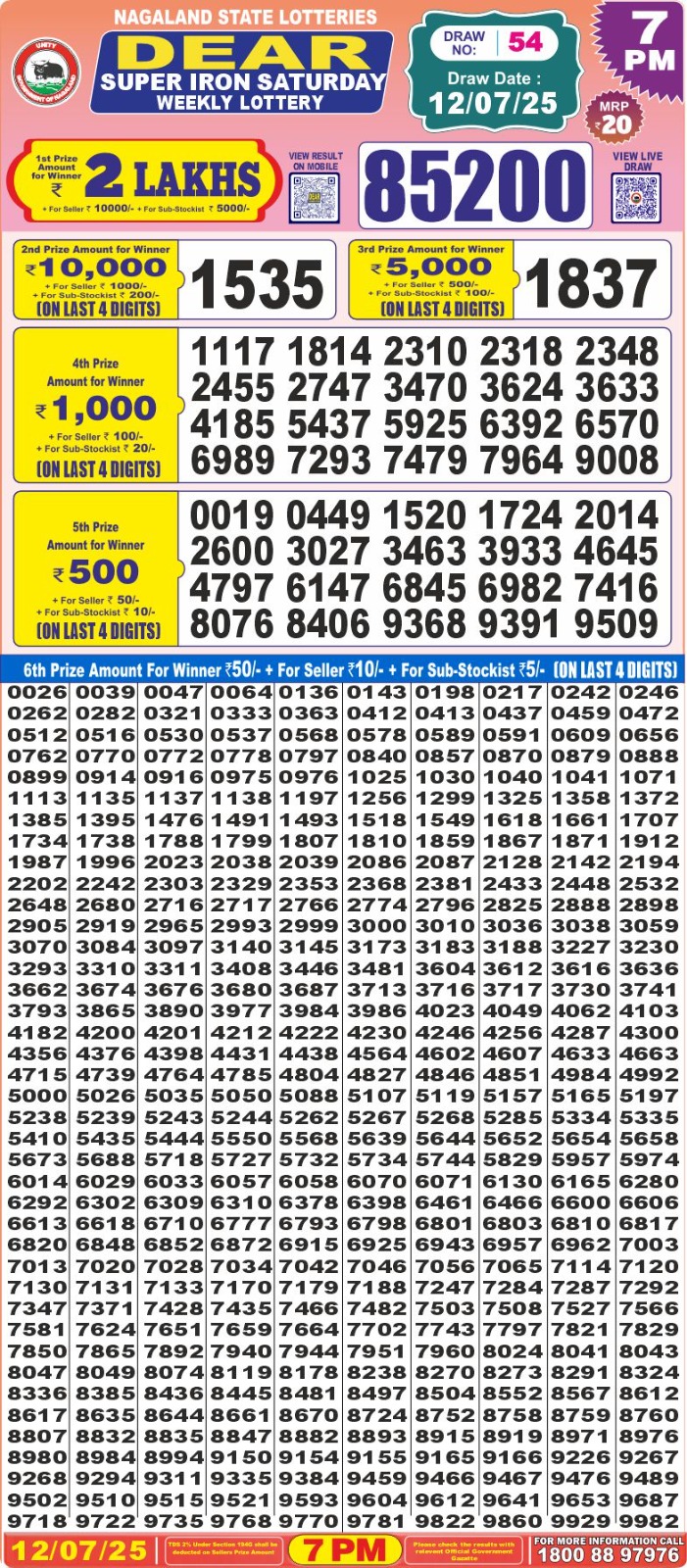 Lottery Sambad 1PM Result