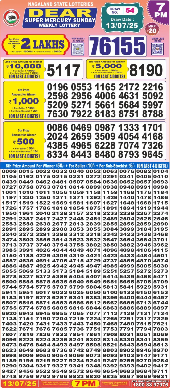 Lottery Sambad 1PM Result