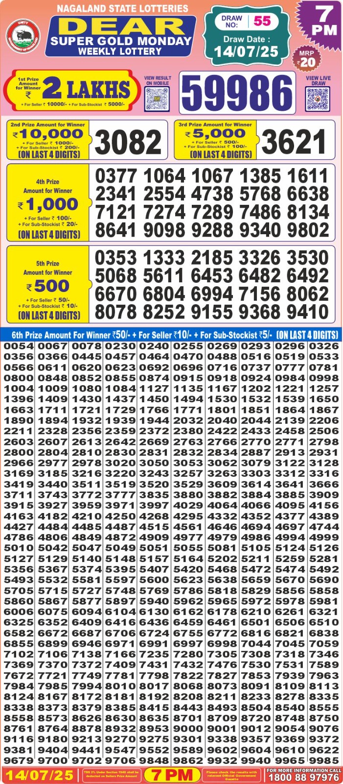 Lottery Sambad 1PM Result