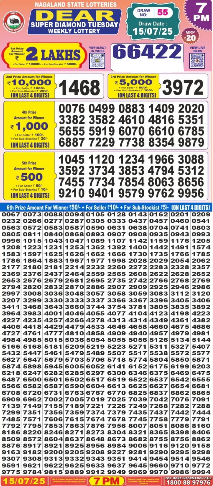 Lottery Sambad 1PM Result