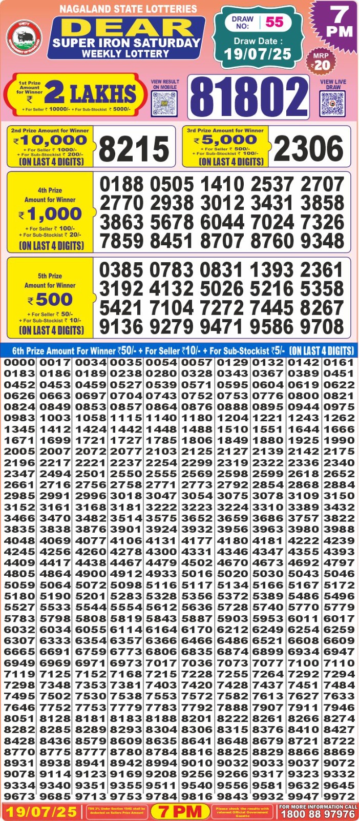 Lottery Sambad 1PM Result