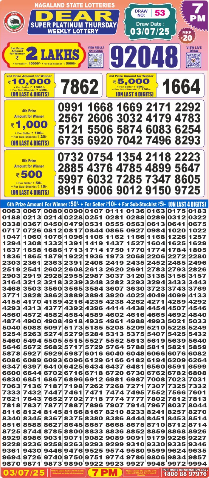 Lottery Sambad 1PM Result