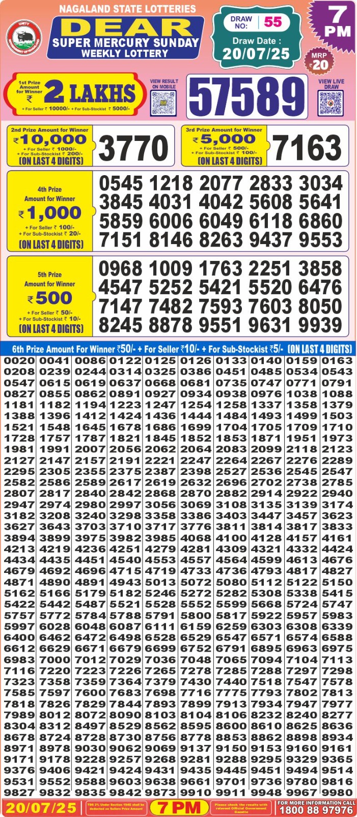 Lottery Sambad 1PM Result