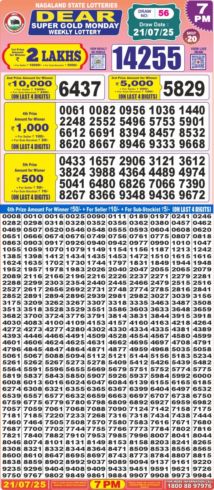Lottery Sambad 1PM Result