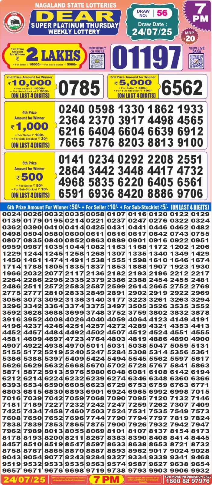 Lottery Sambad 1PM Result