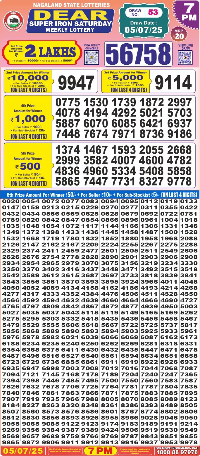 Lottery Sambad 1PM Result