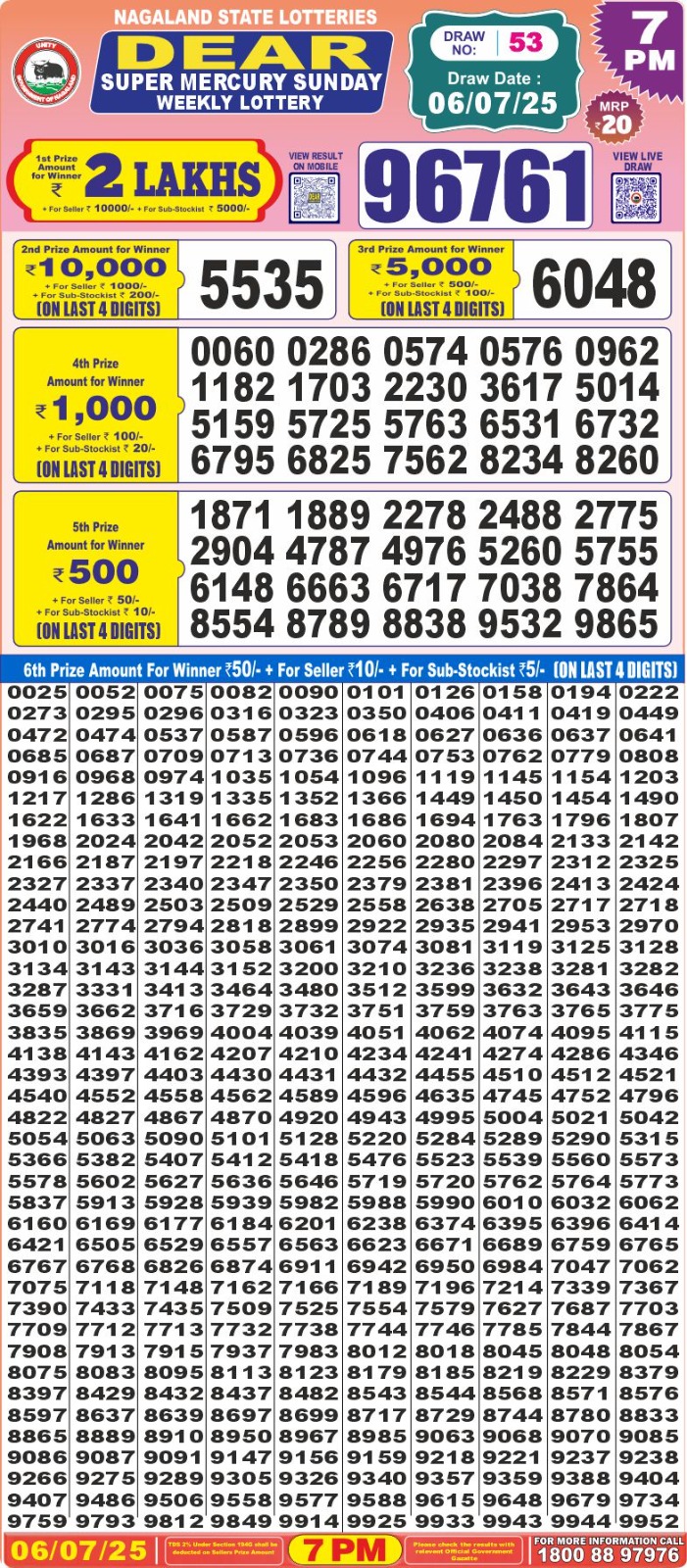 Lottery Sambad 1PM Result