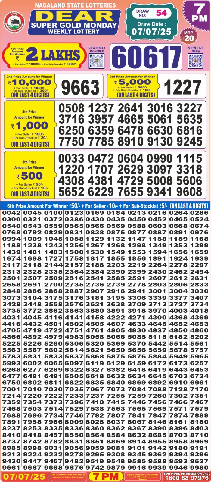 Lottery Sambad 1PM Result