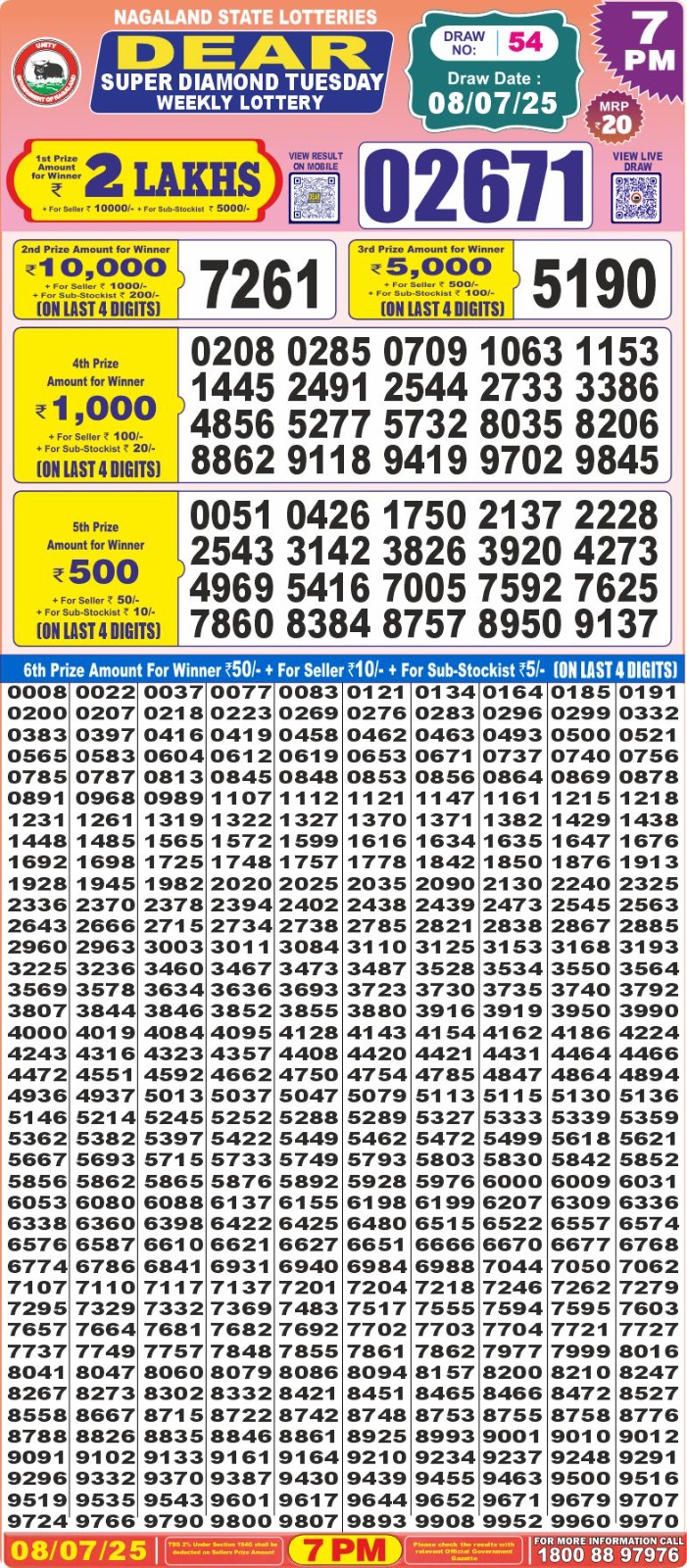 Lottery Sambad 1PM Result