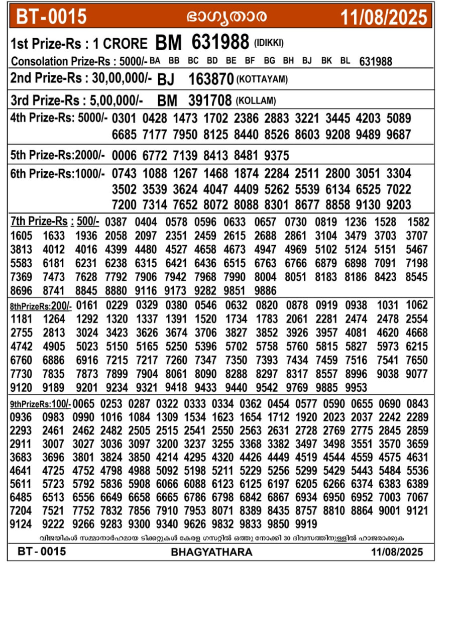 Kerala lottery Result – Monday, 11  Aug 2025 Draw