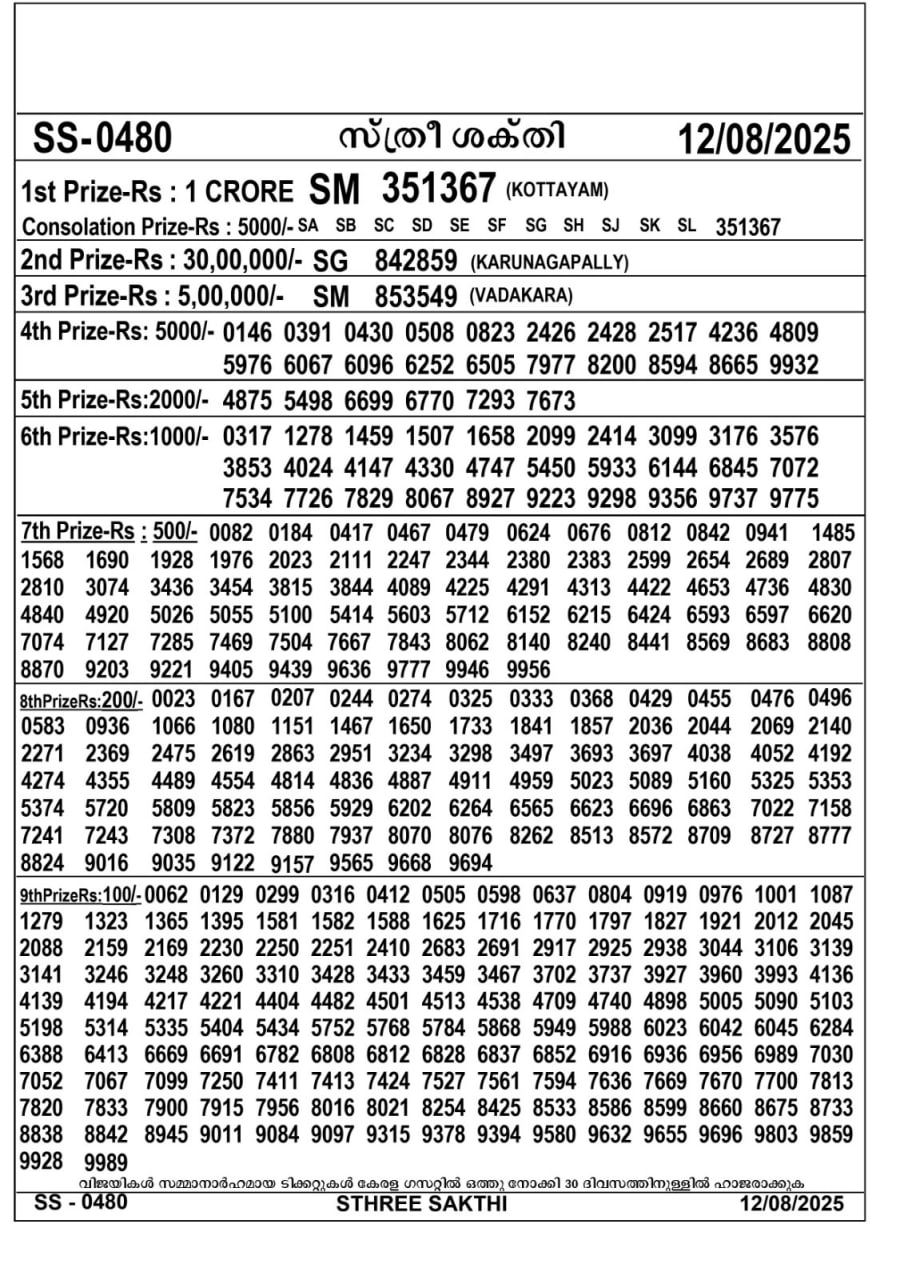 Kerala lottery Result – Tuesday, 12  Aug 2025 Draw