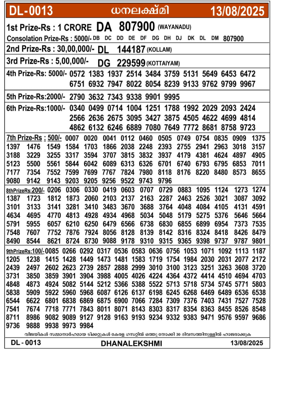 Kerala lottery Result – Wednesday, 13  Aug 2025 Draw