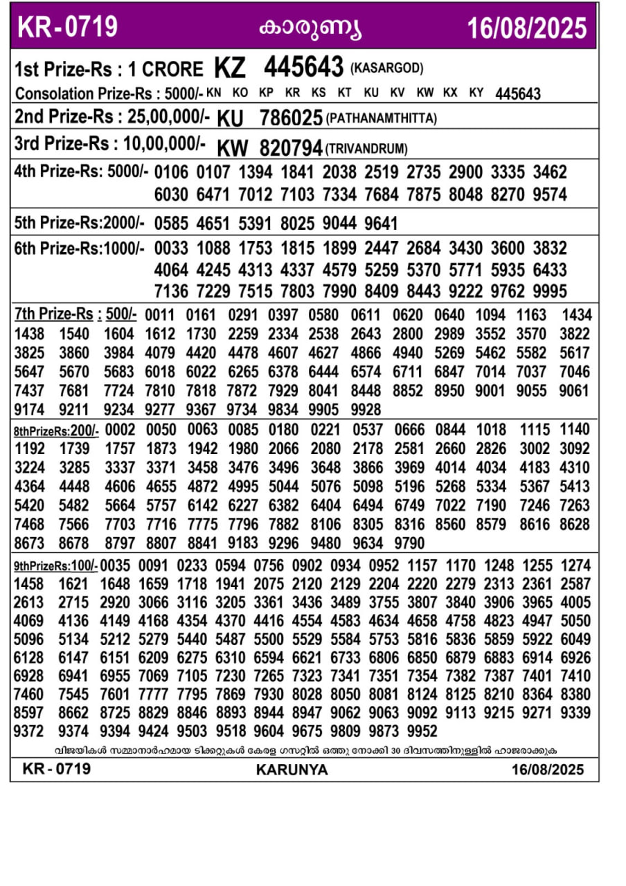 Kerala lottery Result – Saturday, 16  Aug 2025 Draw