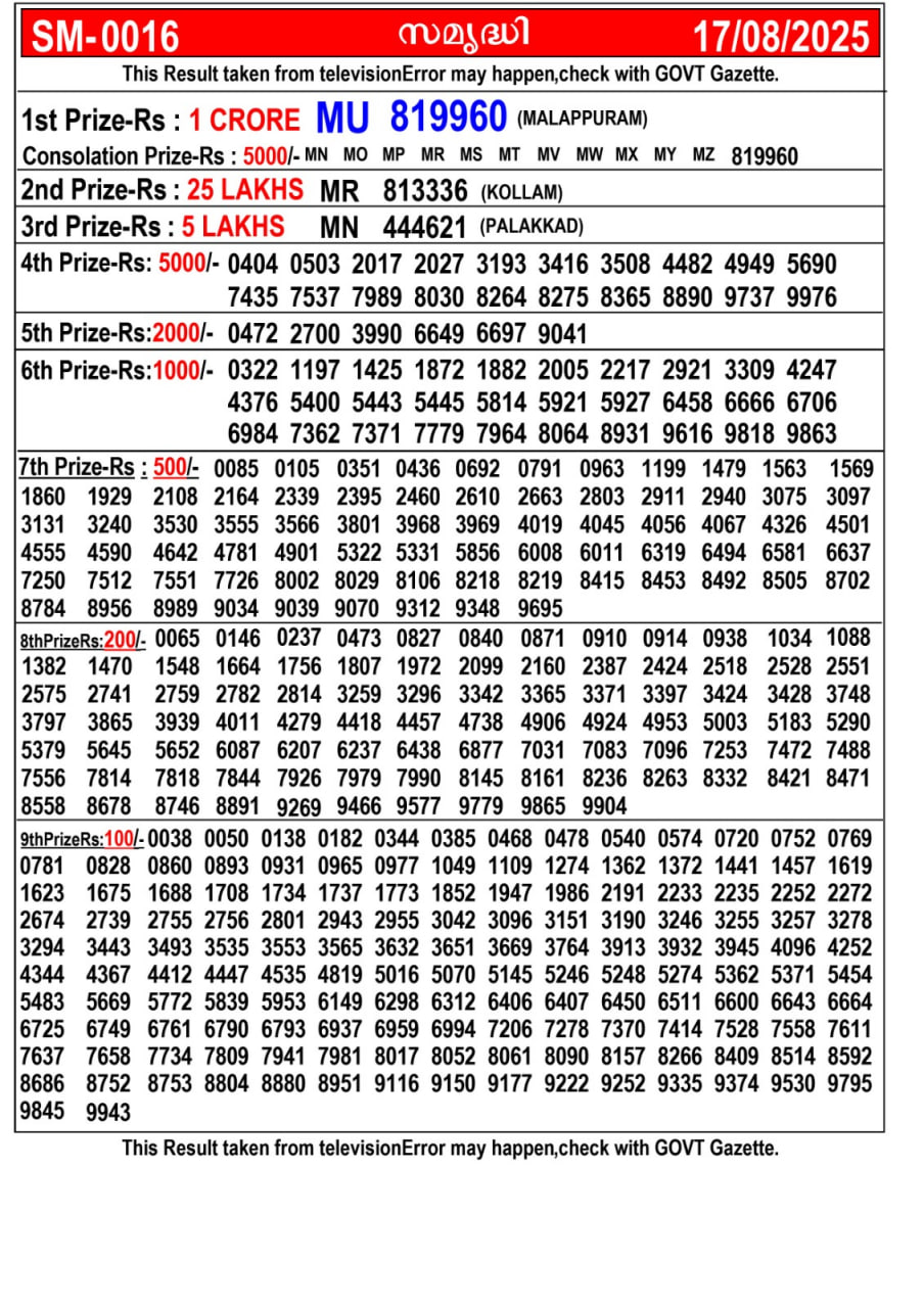 Kerala lottery Result – Sunday, 17  Aug 2025 Draw