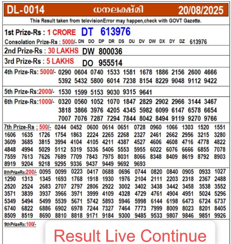 Kerala lottery Result – Wednesday, 20  Aug 2025 Draw