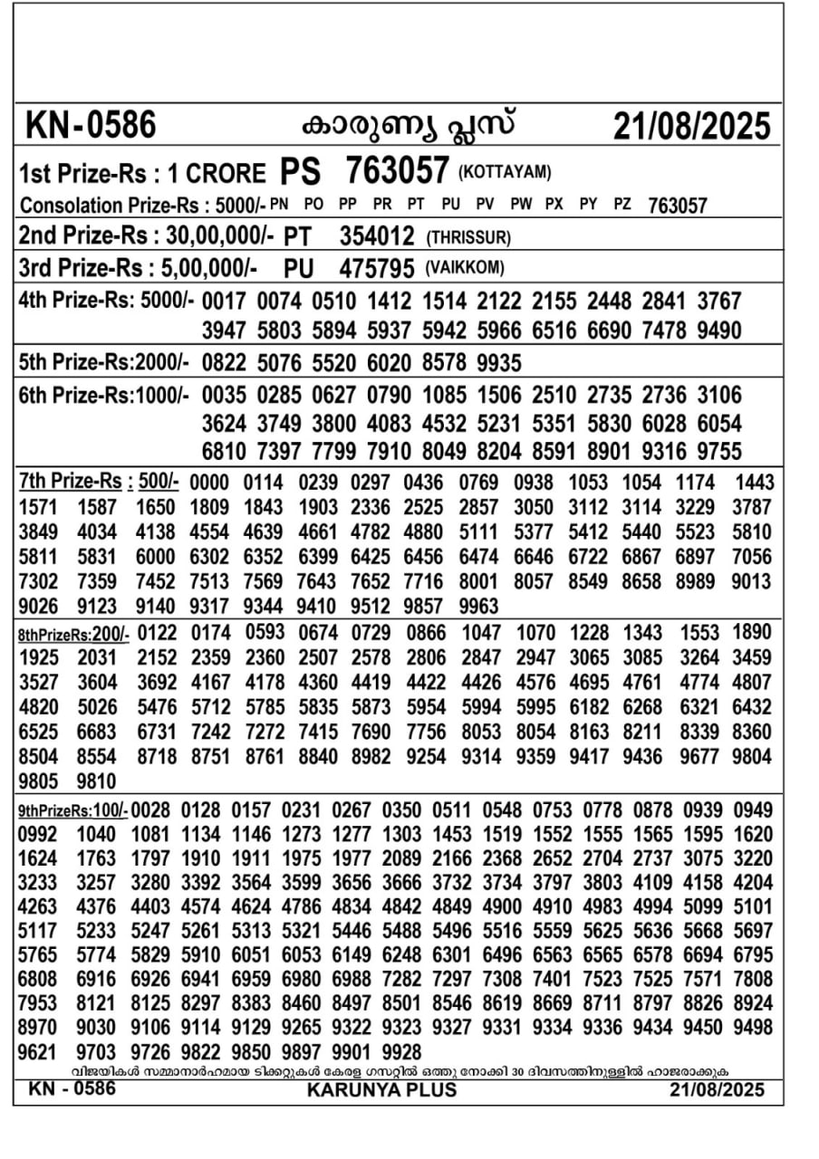 Kerala lottery Result – Thursday, 21  Aug 2025 Draw